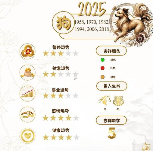 生肖屬狗2025年10月提車最吉利的日子有哪些