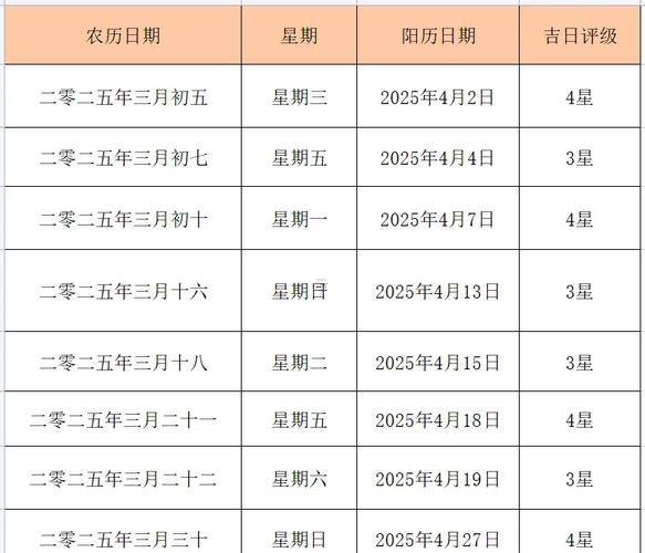 2025年10月掛牌最佳吉日有哪幾天