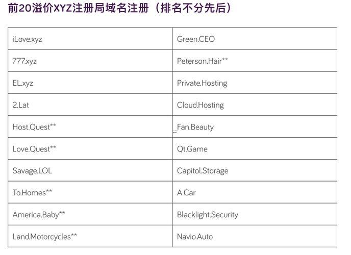 網(wǎng)站起名字