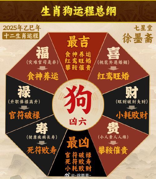 生肖屬狗2025年10月搬家最吉利的日子有哪些