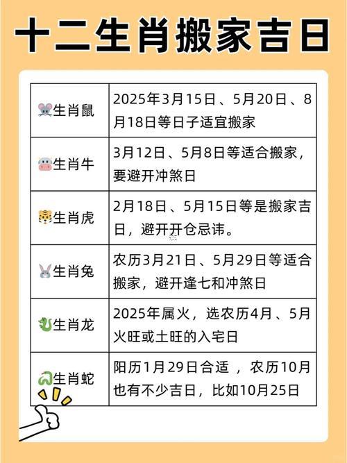 2025年10月搬廠黃道吉日一覽表
