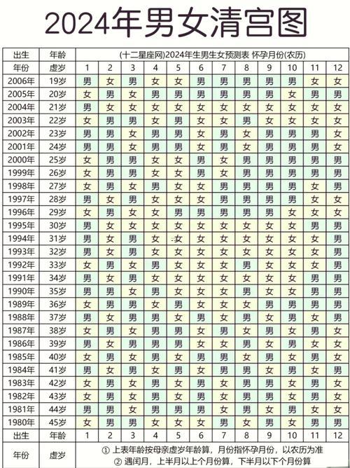 2026農(nóng)歷11月是幾月份
