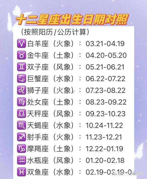 2月2日是什么星座