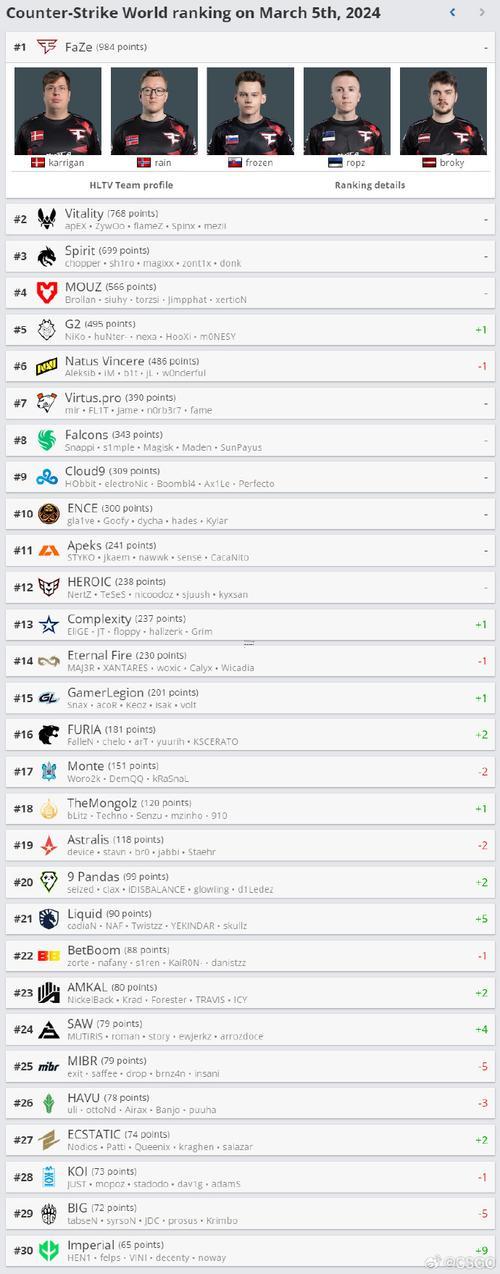 cs戰(zhàn)隊(duì)名字大全