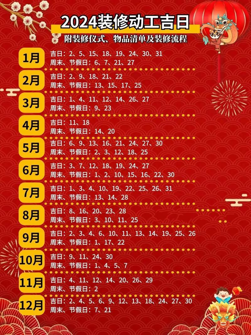 裝修黃道吉日查詢2026年2月