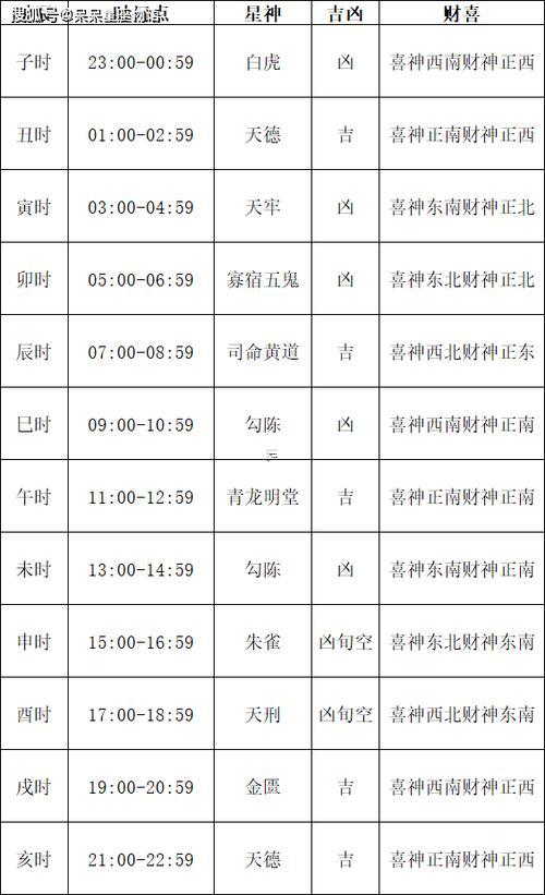 2026年7月陰歷黃道吉日
