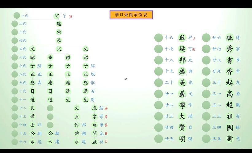 家族的名字