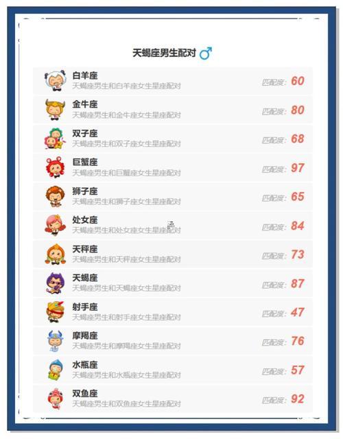 天蝎座男生還有何事東西座最配