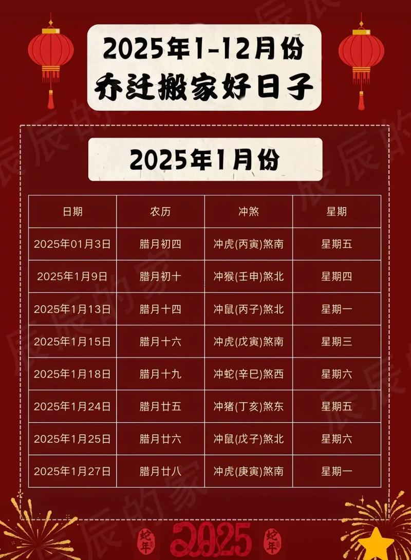 2026年1月搬家最旺日子