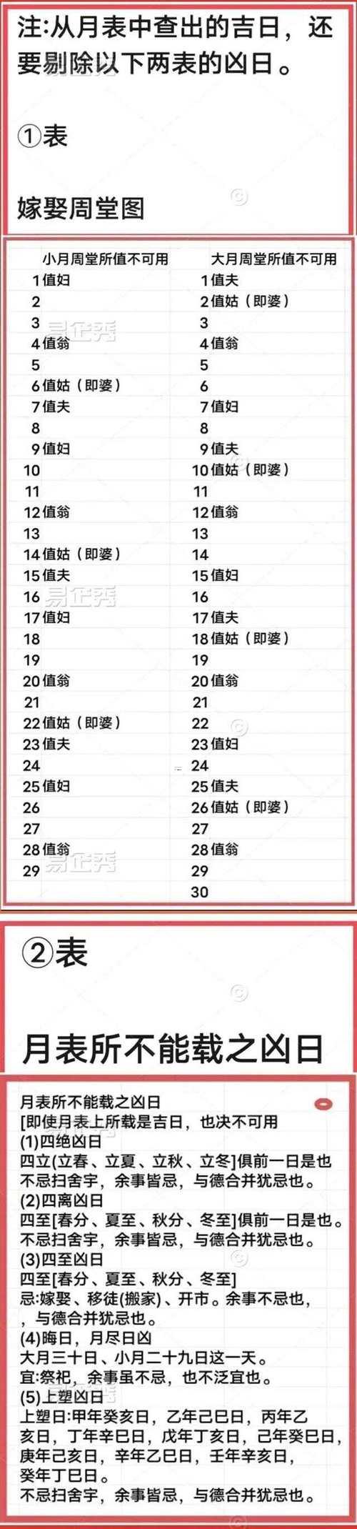 2026年12月宜理發(fā)吉日表